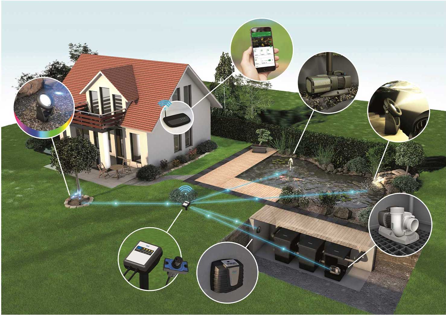 Choosing the Flow Rate for your Pond Pump 10 Ose Easy Garden Controller