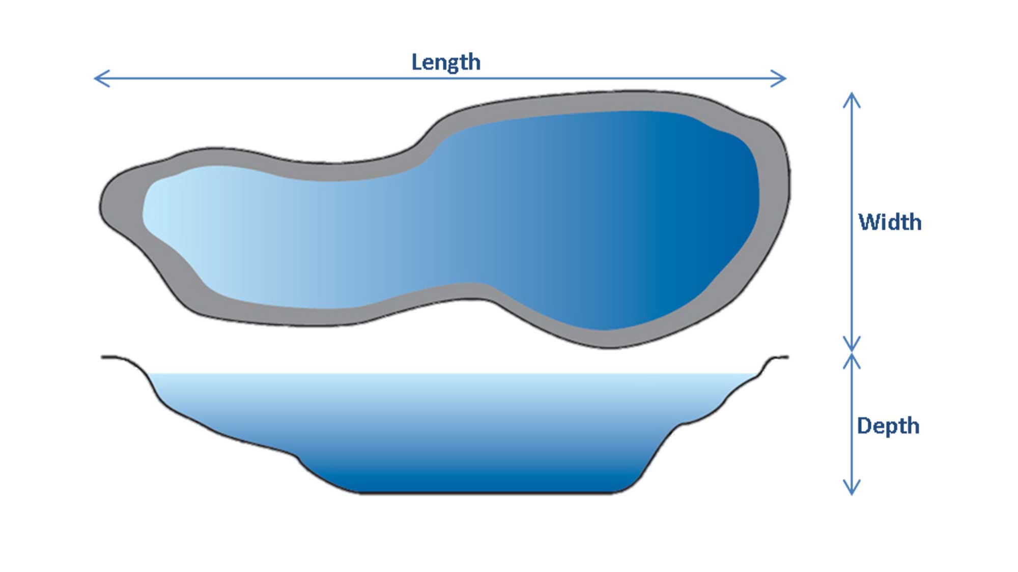 Measure up for a firestone pond liner