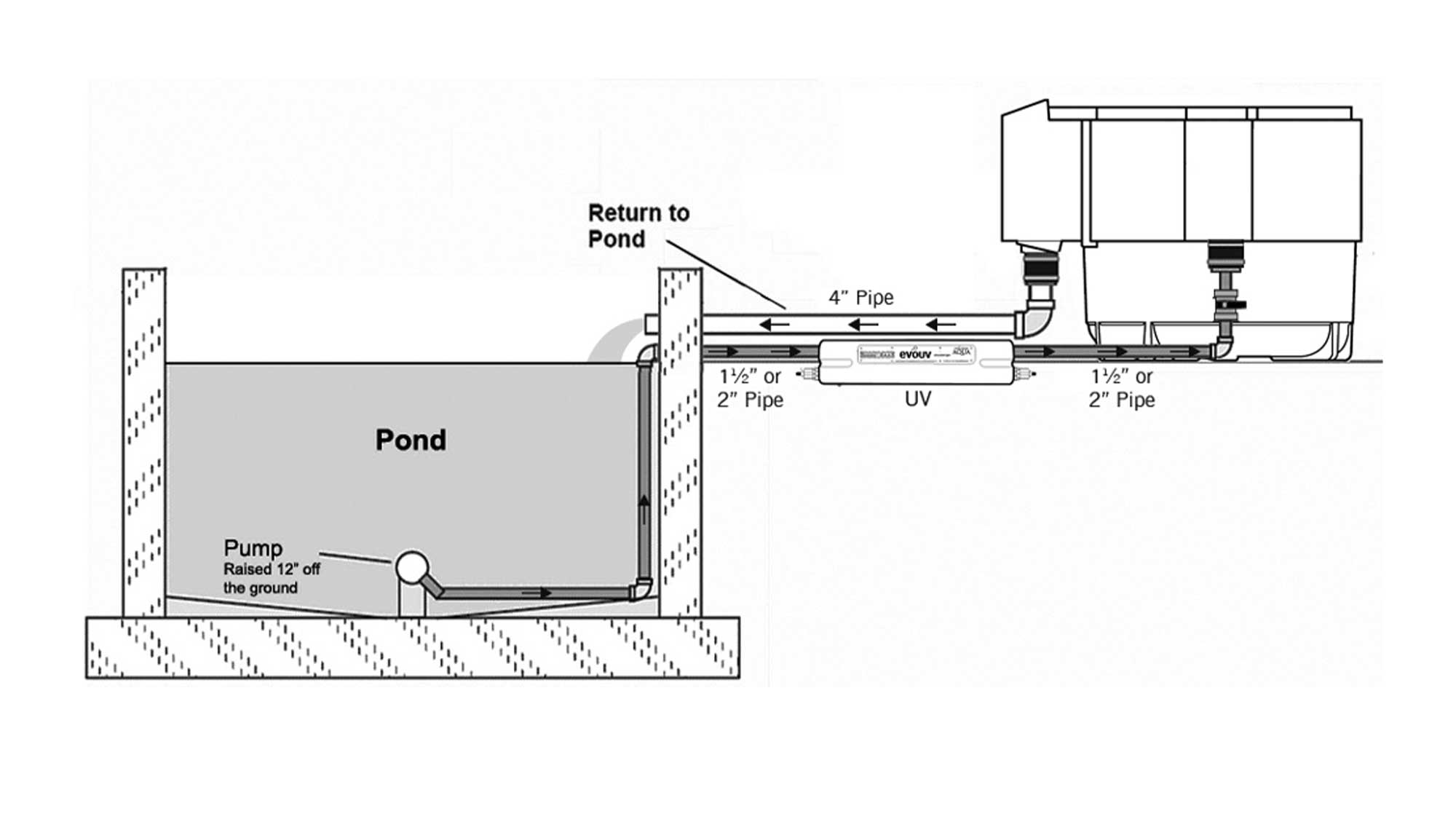 Nexus-PumpSetup-Diagram