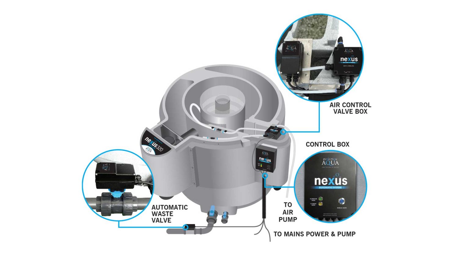 Nexus Automatic Pump Fed