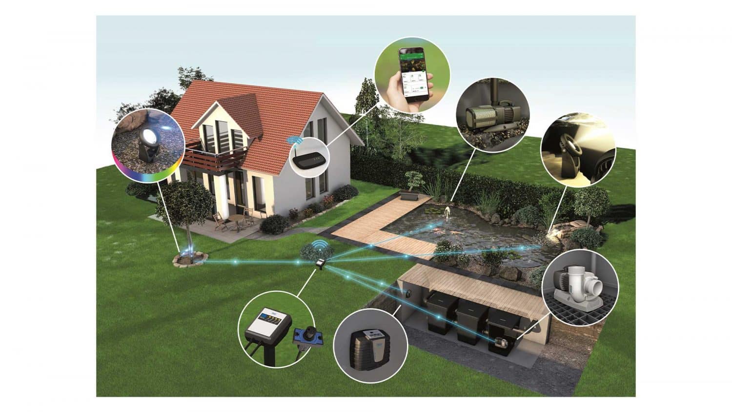 InScenio EGC Garden Controller - Garden controller for remote control of up to ten Oase EGC capable devices using your mobile, tablet or PC.