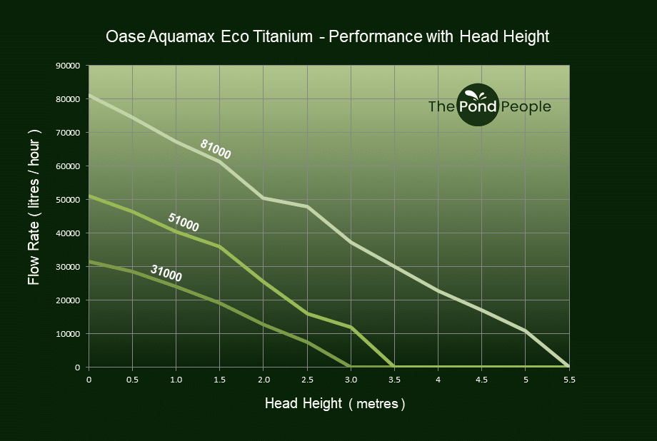 Oase-Aquamax-Eco-Titanium