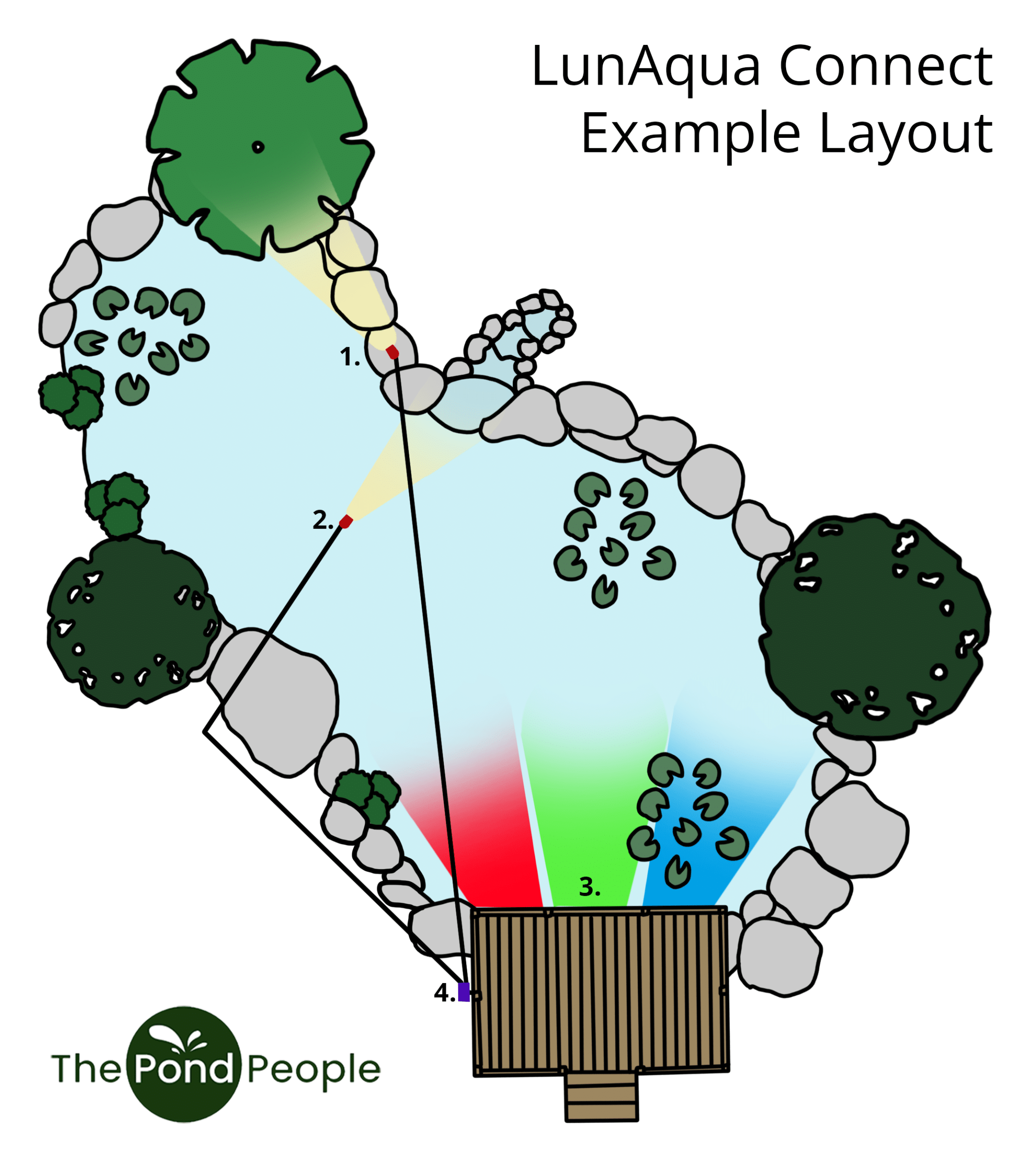 Pond lighting diagram 1