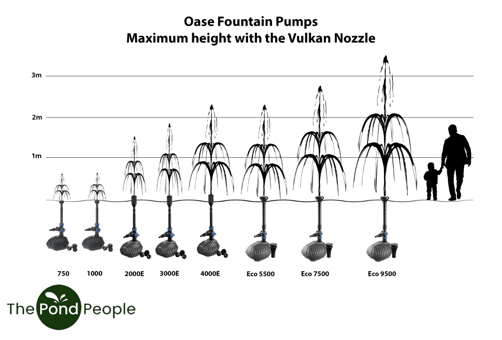 Fountain pumps with Vulkan