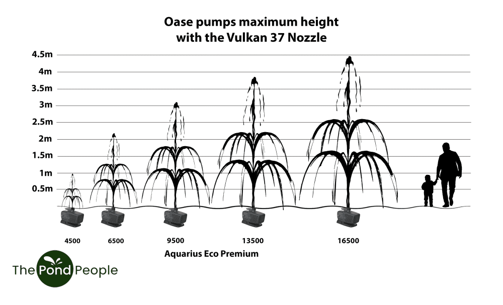 Graph showing height and spread of the Vulcan 37 nozzle