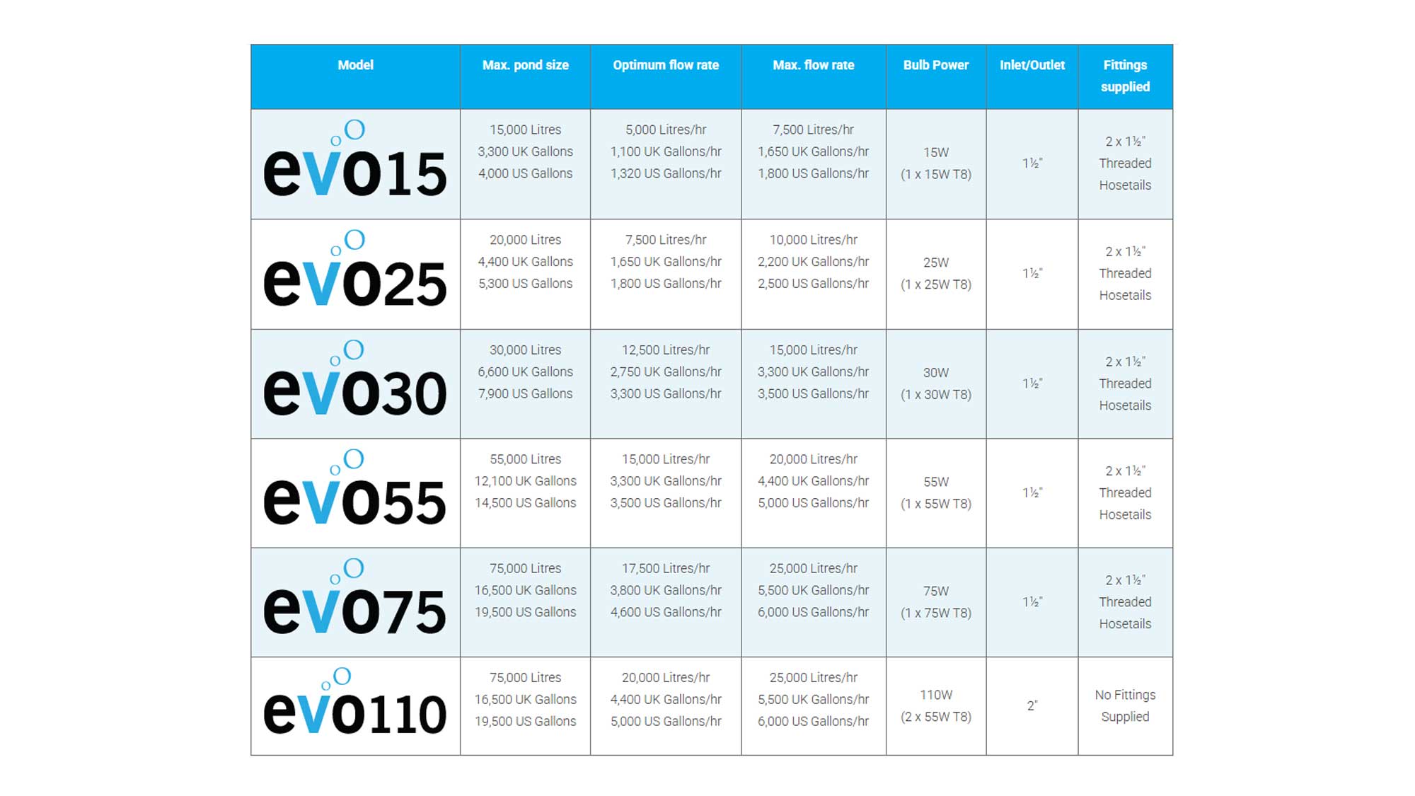 evo-specificiation-table