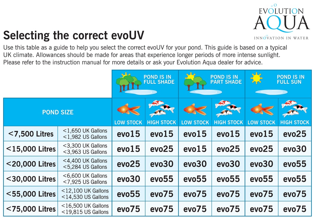 evoUV-Choosing-correct-UV-Text