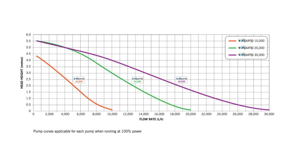 evolution-aqua-varipump-performance
